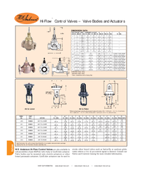 Thumbnail of document Data Sheet - Lin-e-aire Pneumatic Valve actuator